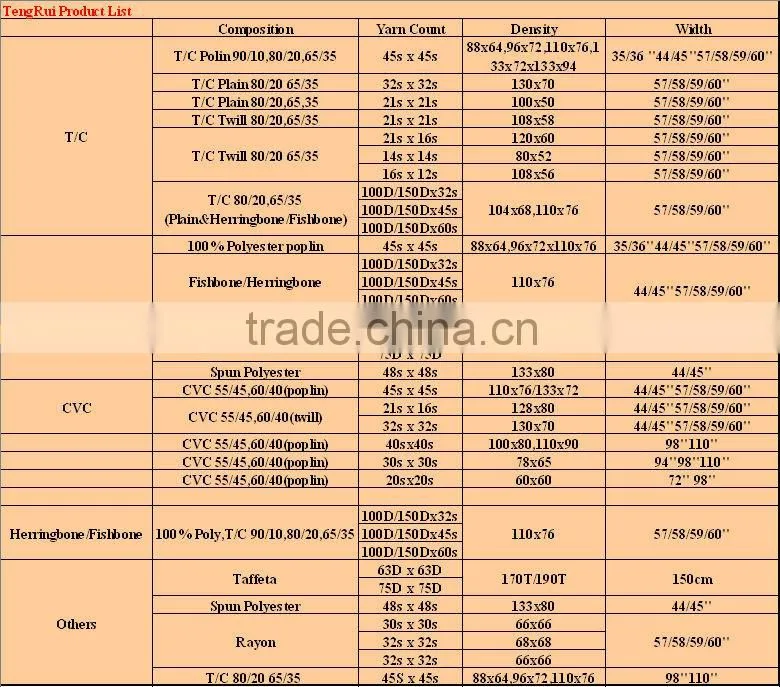 flame retardant workwear fabric