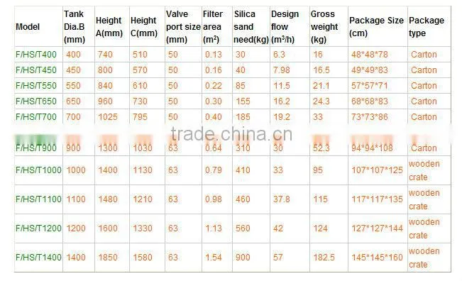 Fiberglass top mounted sand filter
