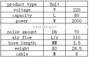 High end handheld wet and dry vacuum cleaner