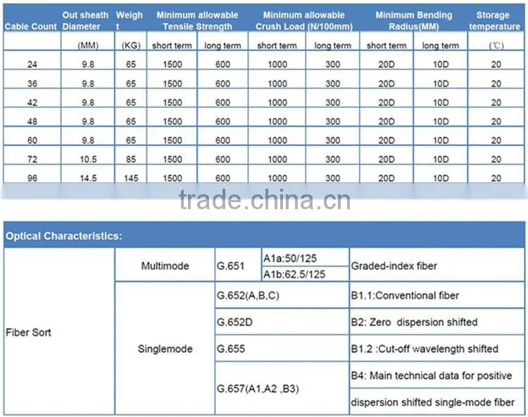 12/24/96 core single mode fiber optic cable GYFTY