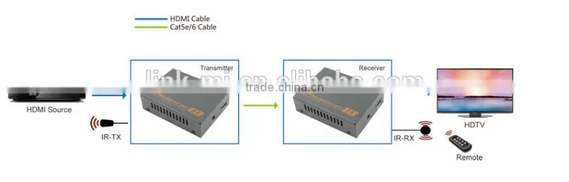 LM-HT208 Bottom Price 60m HDMI Extender Cat5e x1