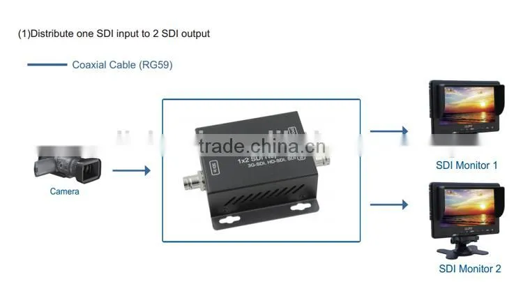 LINK-MI LM-SDI-102 2.97Gbps Data Rates HD SDI Video Splitter 1 to 2 Over RG59 Coaxial Cable