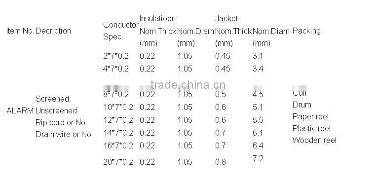 4 Core 6 Core 8 Core Security electrical Alarm Cable