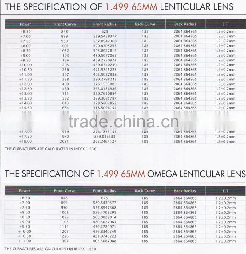 High Quality single vision CR39 1.499 Sunglass Lens made in china