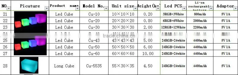 indoor/outdoor color change plastic illuminated LED cube/Fashion Plastic Illuminated LED Cube