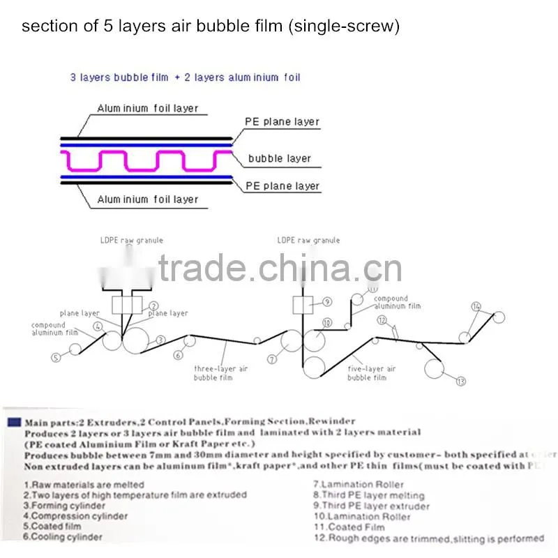 5 layers air bubble film machine high speed Malex brand