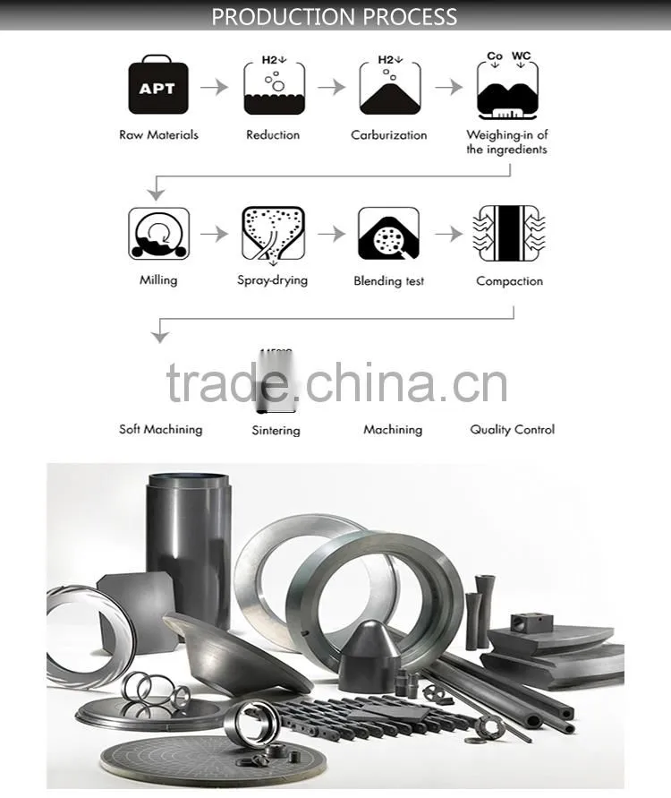 ISO standard tungsten carbide seal ring for horizontal pin type sand mill