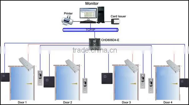 Time delay function glass push lock for office
