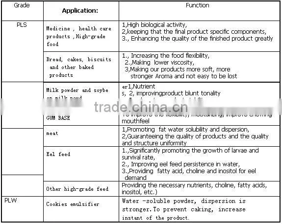 jin zhi fang(high activity lecithin tan oil meal