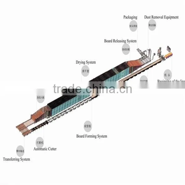 Full automatic gypsum board making machine , plaster board producing equipment plant with good feedback