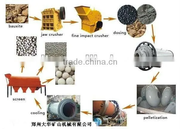 Ceramsite Sand Production Line, Ceramsite Sand Granulator
