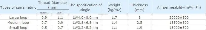 POPULAR Chinese polyester spiral dryer belt
