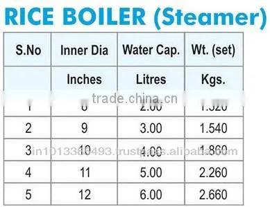 Rice Boiler(Steamer)