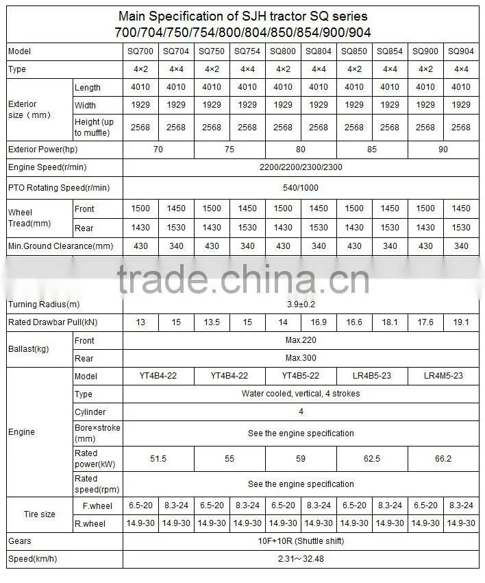 luoyang yto 4wd tractor ,best price tractor