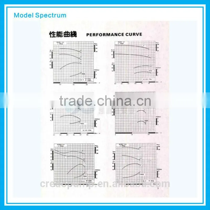 pump volute liner