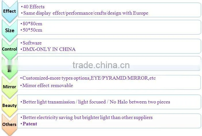 2015 Best sales 80X80cm DMX LED Disco Panel