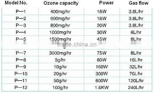 protable sauna generator for water treatment in sauna room