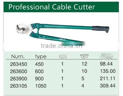 Ratchet Cable Cutter