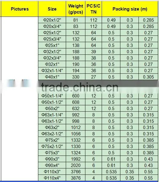 TY High quality PP compression fittings MALE TEE eco-friendly Cheap Price Full Size factory price list discount
