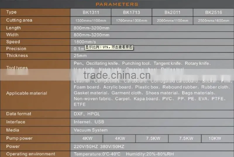 Automatic Few Layers and Single-Ply Cutter for PVC Hulls, Sculls/Oars,Surf Boards,Boom Vangs,Sail Handling Hardware with PVC