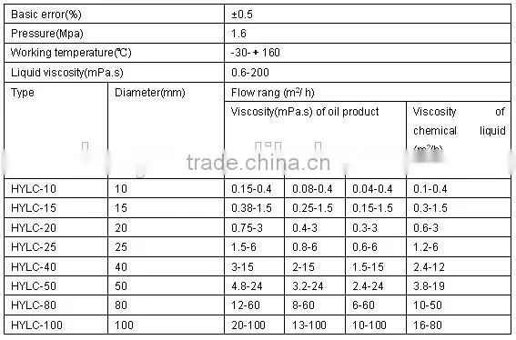 oval gear flow meter digital flow meter