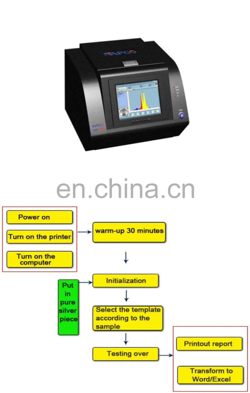 Advanced xrf Gold Spectrometer / xrf Gold testers used x-ray to analysis