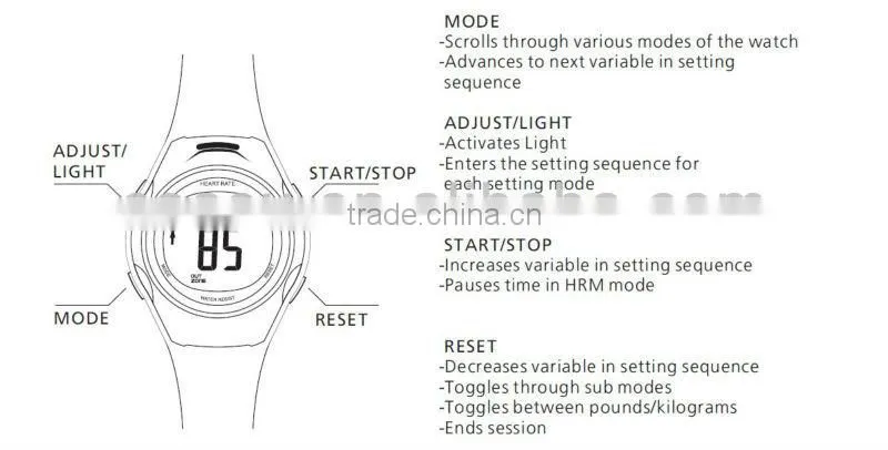 Stopwatch Alarm 5.3khz Heart Rate Monitor