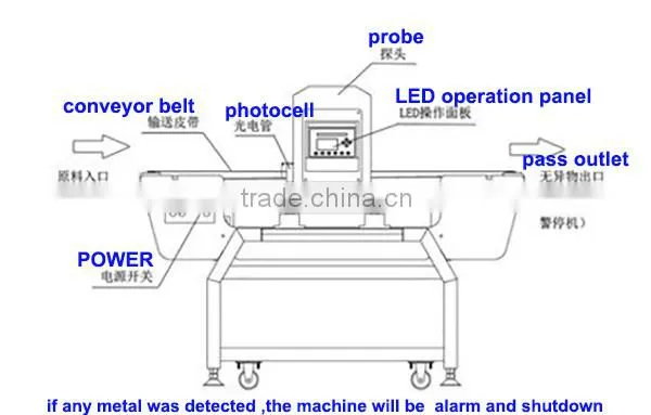GYD-1 40 Series Conveyor belt metal detector