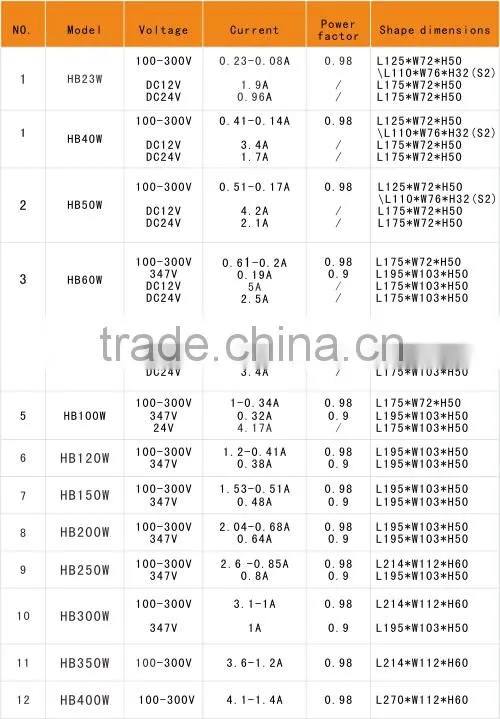 HB 24W-400W price 400W induction lamp