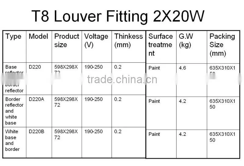 T8 Grille/Louver Fitting 2X20W White base and border