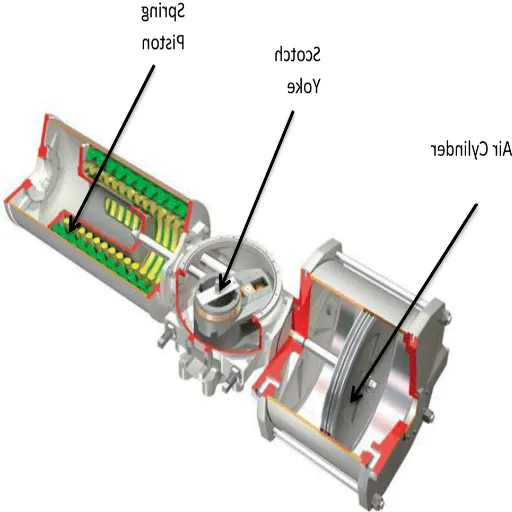 Factors to Consider When Selecting a Valve Actuator