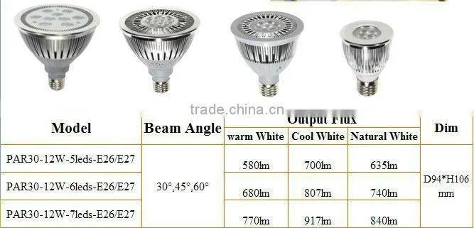 Energy star par30 save energy led spot light