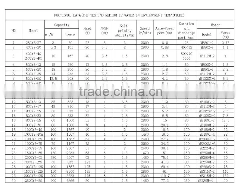 CYZ series oil pump/avation oil transfer pump