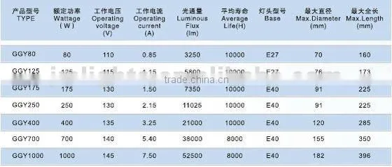 Mercury fluorescent lamp