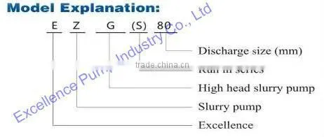 Centrifugal slurry pump schematic diagram