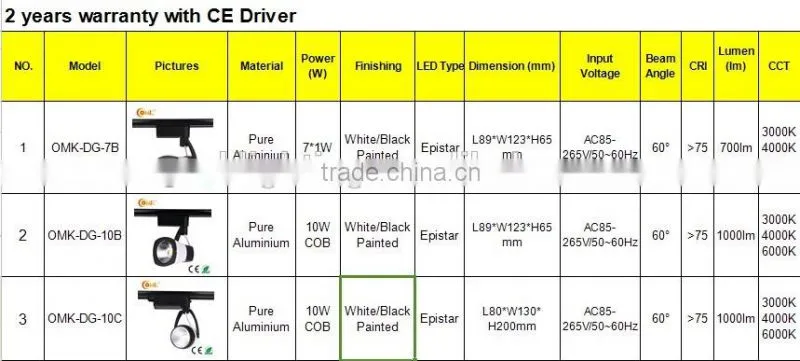 hi quality popular tracklight euro style