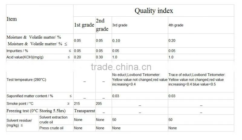 canola oil refining/refinery processing machine/machinery/plant/factory