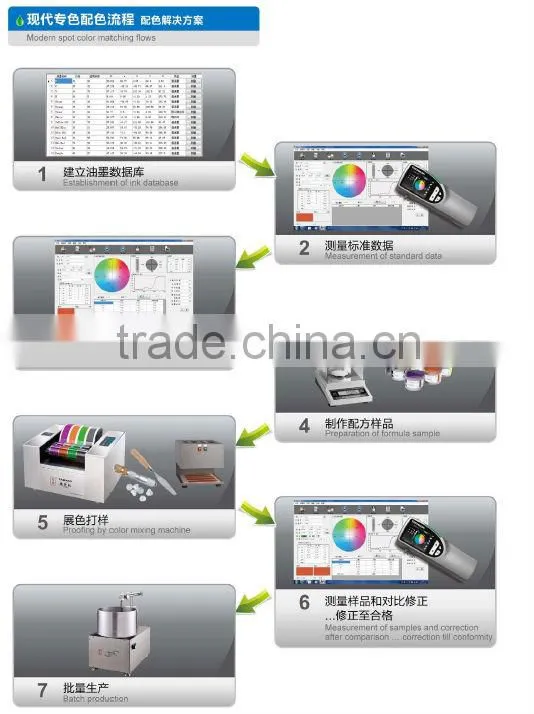NCB High Quality Laboratory printability tester
