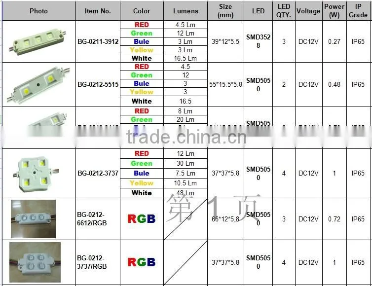 5050 smd led module light ,rgb led module ,module led smd 5050 DC12V