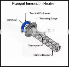 Immersion heater high power