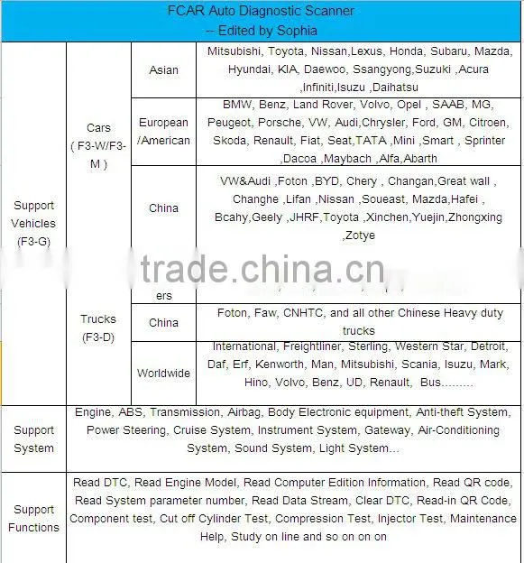 FCAR F3-G Auto Diagnostic tool for Korean car brands , for Hyundai ,Kia , Samsung , Daewoo