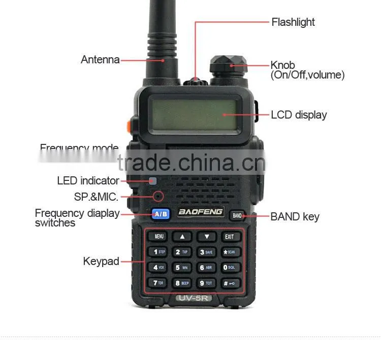 HOT selling CE & FCC approved dual band baofeng uv-5r