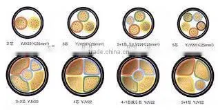 Al conductor XLPE insulated steel tape armored PE sheathed power cable-0.6/1kv