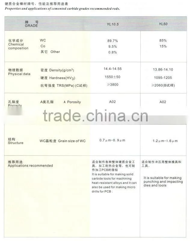 single coolant duct tungsten carbide brazing rods