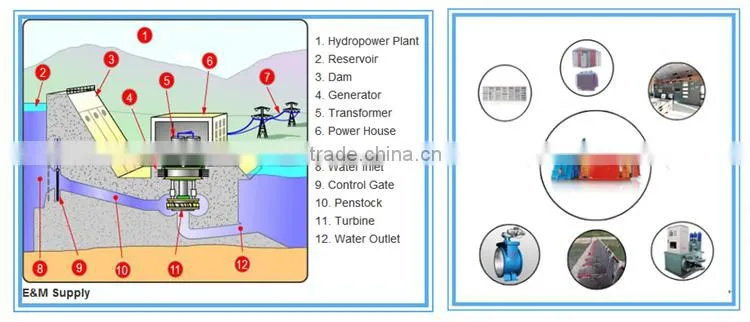 hydroelectric power station equipment