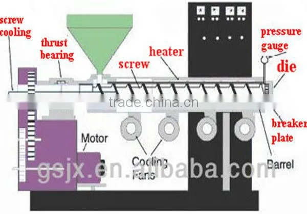 Plastic Machine ABS/PLA Filament Extrusion Line
