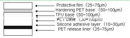 Nano TPU screen protector film roll for mobile phones
