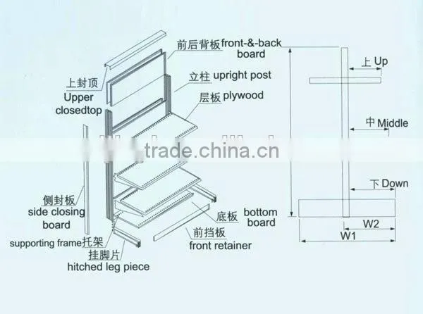 Single side Supermarket shelving, End shelves, Supermarket shelves