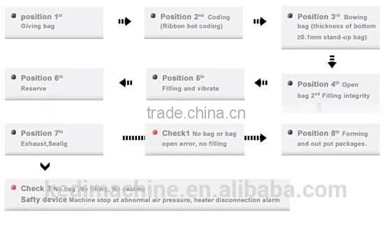 Automatic Cocoa Powder Pouch Filling and packing machine