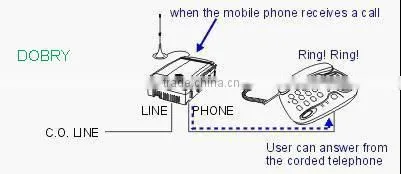 NEW GSM PSTN fixed cellular terminal, GSM PSTN switch, Routing between PSTN and GSM